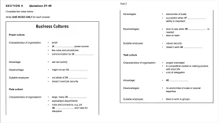 Business cultures | IELTS LISTENING TEST | SECTION-4