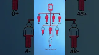 what is your blood type?🤔 comment now #short #tonniartandcraft #satisfying #art #youtubeshorts