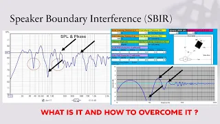 How to Fix Speaker Boundary Interference (SBIR) Issues