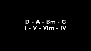 D major Backing Track (D-A-Bm-G) I-V-VIm-IV BPM83