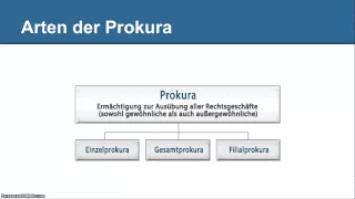 Was ist Prokura - Wer ist ein Prokurist? Einfach erklärt! BWL-Wissen.net