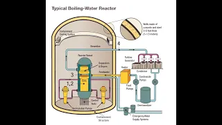 Boil Water Reactors