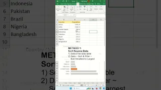 How do I arrange a chart in descending order in Excel? - Excel Tips and Tricks