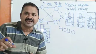 Link State Routing Algorithm in Computer Networks