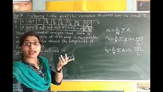 Fourier series Lecture-9 Examples of Harmonic analysis