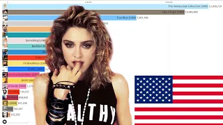 Madonna Best Selling Albums US (1983 - 2020)