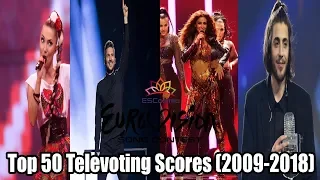 Eurovision Song Contest: Top 50 Televoting Scores (2009-2018) | ESCosimo