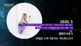 IU 'Eight' (ft. & prod by BTS Suga) Won ARTIST OF THE YEAR - DIGITAL at the Gaon Chart Music Awards