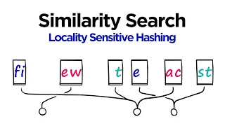 Locality Sensitive Hashing (LSH) for Search with Shingling + MinHashing (Python)