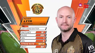 Northern warriors vs New York Strikers | Season 6, Match 22 | Abu Dhabi T10 | Sports18