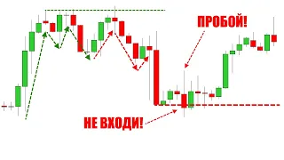 Главный Секрет Торговли На ПРОБОЙ За 14 Минут