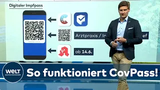 CovPass - Wie funktioniert der DIGITALE IMPFNACHWEIS?