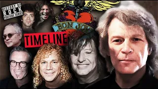 BON JOVI EVOLUTION 1980-2020 | Faces, Songs (Always & more), Tour, Album