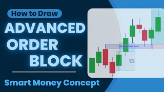 কীভাবে Advanced Order Block draw করবো. Trading Strategy| Option Trading