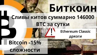 Биткоин. Сливы китов суммарно 146000 BTC за сутки. Ethereum Classic дрязги. Bitcoin -15% сложности