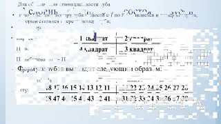 "Медицинская карта стоматологического пациента" онлайн урок по практике