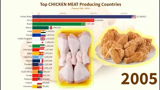 Top CHICKEN MEAT Producing Countries (Production, Exports, Imports)