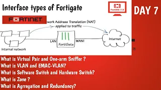 Fortigate Interface Type  | Virtual pair |  Software switch | DAY 7 | Fortinet NSE4 Training | 2021