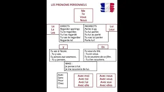 Изучаем французский вместе: Les pronoms…/30.08.22