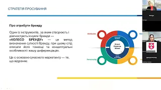 Бренд компанії