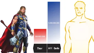 THOR VS ALL STRONGEST GODS POWER LEVEL COMPARISONS