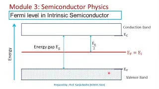 Fermi level in semiconductors