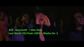 Billboard Top 40 Mainstream Rock Airplay Songs (February 3 2024)