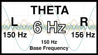 6 Hz Pure BINAURAL Beat 🎧 THETA Waves [150 Hz Base Frequency] 🎧 Ondas Theta 100% 🎧 Pure Theta Waves