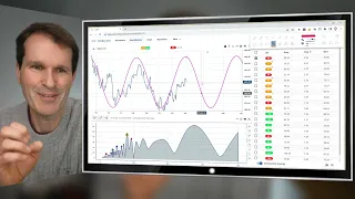 Market Cycles Report: Dec 5, 2022 | U.S. market cycles update