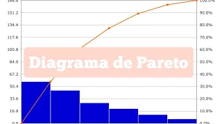 Diagrama de Pareto - Administração - Resumo