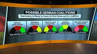 What Germany’s Government Could Look Like After the Election