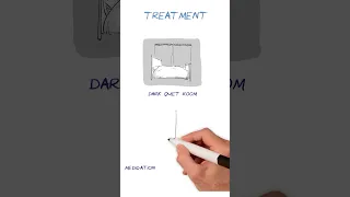 Migraines Explained #healthsketch #shorts