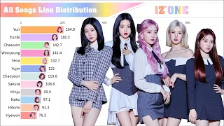 IZ*ONE ~ All Songs Line Distribution Evolution [from La Vie En Rose to Panorama] (KOREAN DISC.)