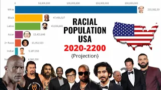 Racial And Ethnic DEMOGRAPHIC Of USA   2020-2200
