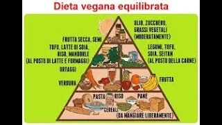 Alimentazione Vegana e Vegetariana 10 consigli utili
