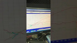 BMW S1000rr Dyno testing nitrous system