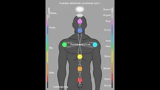 Энергетическая система Славяно Арийский Духовно   Энергетический Крест  Часть 1