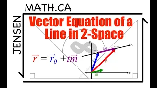 Vector Equation of a Line in 2-space (full lesson) | MCV4U