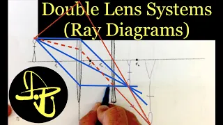 Two Lens System Ray Diagram