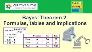 Bayes' Theorem 2: Formulas, tables and implications