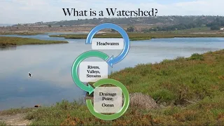 What is a Watershed?