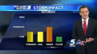 Forecast: Severe weather risk expands for the weekend