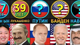 В Каком Возрасте Они Стали Президентами и Лидерами Государств? (Сравнение Стран)