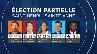 Élection partielle : une victoire et un 12e élu pour Québec solidaire