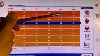 Previsione 💣 per il 26 Aprile 2024