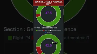 SSC CHSL TIER 1 ANSWER KEY|| MY SCORECARD || CHSL TIER 1 MARKS|| #ssc #chsl #ssc_chsl