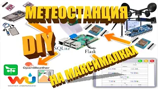 DIY: Метеостанция на максималках | ESP8266 + Raspberry Pi + Arduino + LoRa (IoT)