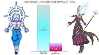Grand Priest VS All Angels POWER LEVELS Over The Years (All Forms)