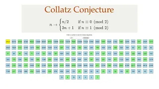 The Collatz Conjecture: A Fascinating and Infamous Problem of Number Theory