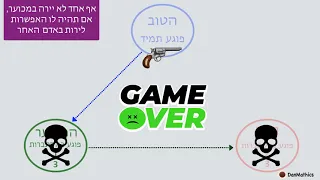 הטוב, הרע והמכוער - חידה בהסתברות ותורת המשחקים